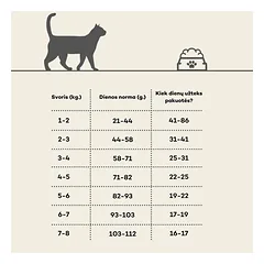 Suaugusių kačių sausas pašaras su paukštiena šlapimo takų sveikatai, 400 g | 2 — 4 nuotrauka