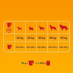 Pedigree Medium Adult su jautiena, sausas maistas šunims, 1,5 - 2,9 kg — 2 nuotrauka