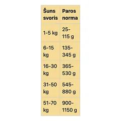 REAL DOG sausas pašaras su kiauliena ir ryžiais suaugusiems šunims, 20 kg — 2 nuotrauka