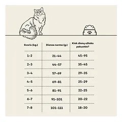 Sterilizuotų suaugusių kačių sausas begrūdis pašaras su ėriena, 400 g — 5 nuotrauka