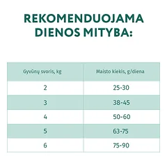 OPTIMEAL™ sausas pašaras suaugusioms katėms su ėriena esant jautriam virškinimui, 4 kg — 3 nuotrauka