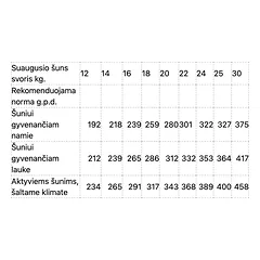 MONGE Medium Adult sausas pašaras vidutinių veislių suaugusiems šunims su vištiena, 12 kg parduotuvėje Petz.lt