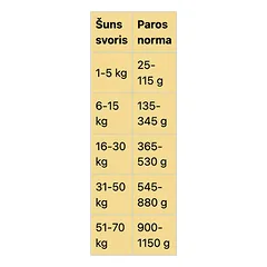 Real Dog Large-Giant Breeds Adult su vištiena ir ryžiais, sausas maistas šunims 20 kg — 2 nuotrauka