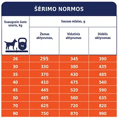CLUB 4 PAWS Premium visavertis pašaras suaugusiems didelių veislių šunims, 14 kg — 5 nuotrauka