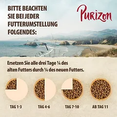 Purizon nuo 0,49 € išbandykite!, < 1,4 kg — 5 nuotrauka