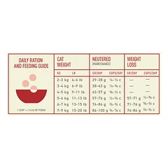 Acana Indoor Entree Cat sausas maistas katėms, 2 x 1.8 kg — 3 nuotrauka