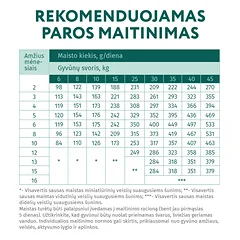 OPTIMEAL™ sausas pašaras visų veislių šuniukams su kalakutiena, 12 kg — 3 nuotrauka