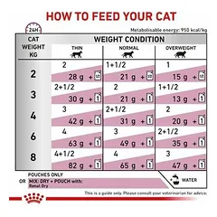 Royal Canin VD Renal su žuvimi, drėgnas veterinarinis maistas katėms 12 x 85 g — 2 nuotrauka