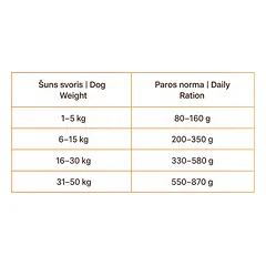 BIO FORM High Premium Beef CENNAMO sausas maistas suaugusiems šunims su jautiena, 15 kg — 3 nuotrauka