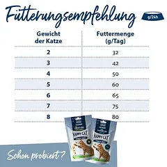 Happy Cat Care Adult Light sausas maistas katėms, < 1,4 kg — 5 nuotrauka