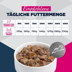 Eukanuba Special Care Adult Working & Endurance, drėgnas maistas šunims — 2 nuotrauka