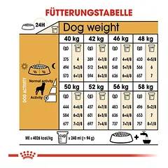 Royal Canin Rottweiler Adult sausas maistas šunims, Ekonominė pakuotė: 2 x 12 kg — 5 nuotrauka