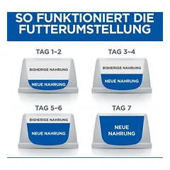 Hill's Science Plan Perfect Weight & Active Mobility Adult Small & Mini su vištiena, sausas maistas šunims — 5 nuotrauka