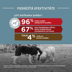 Virbac HPM Dog Hypoallergy su hidrolizuotu žuvies baltymu (2), veterinarinis maistas šunims 12 kg — 5 nuotrauka