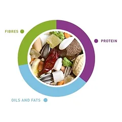 Maistas didžiosioms papūgoms, NaturalMix, 18 kg