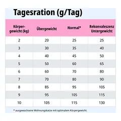 Virbac Veterinary HPM Cat Allergy A2, sausas maistas katėms — 4 nuotrauka