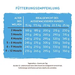 bosch Junior ekonominė pakuotė: 2 x 15 kg mišrus rinkinys, sausas maistas šunims — 4 nuotrauka