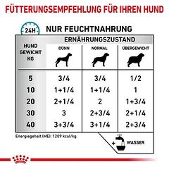 Royal Canin Veterinary Canine Sensitivity Control su vištiena ir ryžiais, Mousse drėgnas maistas šunims — 3 nuotrauka