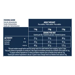 Advance Yorkshire Terrier 1,5 kg — 3 nuotrauka