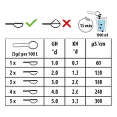 OsmoVital vandenį kietinanti mineralinė druska, 500 g — 2 nuotrauka