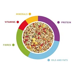 Maistas banguotoms papūgėlėms Grandmix 400 g — 2 nuotrauka