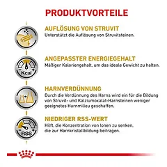 Royal Canin Veterinary Canine Urinary Moderate Calorie drėgnas maistas šunims — 4 nuotrauka