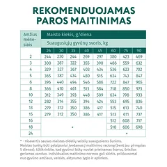 OPTIMEAL™ sausas pašaras didelių veislių šuniukams su kalakutiena, 12 kg — 3 nuotrauka