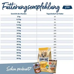 Happy Dog Premium NaturCroq pilnaverčiai dribsniai, sausas maistas šunims, 1,5 - 2,9 kg — 4 nuotrauka
