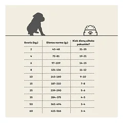 Sausas begrūdis pašaras su lašiša ir kriliu visų veislių junkomiems šuniukams, 10 kg — 4 nuotrauka
