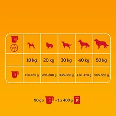 Pedigree Adult su paukštiena ir daržovėmis, sausas maistas šunims, > 10 kg — 4 nuotrauka