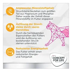 Concept for Life Veterinary Diet Urinary Moderate Calorie su vištiena, drėgnas maistas katėms — 4 nuotrauka