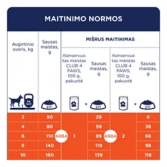 CLUB 4 PAWS Premium visavertis sausas pašaras mini ir mažų veislių šunims su lašiša, 14 kg — 5 nuotrauka