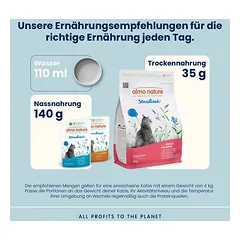 Almo Nature Functional Sterilised Cat su lašiša ir ryžiais, sausas maistas katėms — 3 nuotrauka