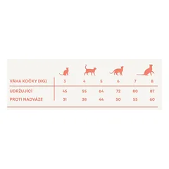 Harper and Bone Cat Sterilizuotas laukiniai kalnai PROMO 4 x 5 kg 2 kg NEMOKAMAS