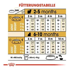 Royal Canin Yorkshire Terrier Puppy sausas maistas šuniukams, 5 - 9,9 kg — 5 nuotrauka
