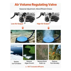 Tvenkinio aeratorius VEVOR OLF400D-140FF-WA, 5,2 CFM, 590 W — 3 nuotrauka