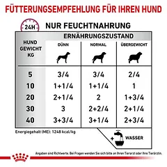 Royal Canin Veterinary Canine Cardiac Mousse drėgnas maistas šunims — 3 nuotrauka