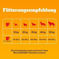 Pedigree Adult su jautiena ir daržovėmis, sausas maistas šunims, 5 - 9,9 kg — 5 nuotrauka