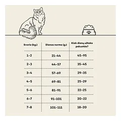 Suaugusių kačių sausas begrūdis pašaras su silke, 2 kg — 3 nuotrauka