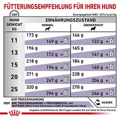 Royal Canin Expert Neutered Adult Dog Medium sausas maistas šunims — 5 nuotrauka