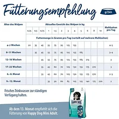 Happy Dog fit & vital Mini Puppy sausas maistas šuniukams — 3 nuotrauka
