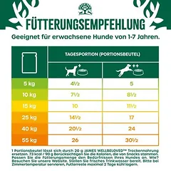 James Wellbeloved Grain Free Hypoallergenic su ėriena ir vištiena su daržovėmis, drėgnas maistas šunims — 5 nuotrauka