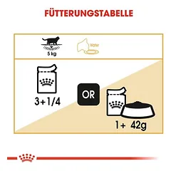 Royal Canin British Shorthair Adult padaže, drėgnas maistas katėms, Sparpaket: 24 x 85 g — 5 nuotrauka