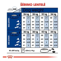 ROYAL CANIN Maxi Adult 5+ sausas pašaras šunims 15 kg — 4 nuotrauka