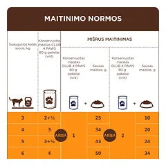 CLUB 4 PAWS Premium konservuotas ėdalas sterilizuotoms katėms su triušiena 24x80 gr — 3 nuotrauka