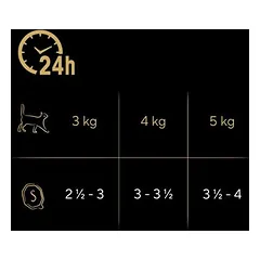 96 x 85 g Sheba įvairių rūšių lėkštutės, specialia kaina, drėgnas maistas katėms — 5 nuotrauka