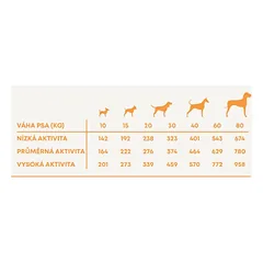 Harper and Bone Dog Suaugusiųjų Didelis & Vidutinis laukiniai kalnai AKCIJA 2 x 12 kg 2 kg NEMOKAMAS