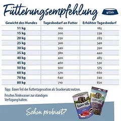 Happy Dog Senior Supreme fit & vital sausas maistas šunims — 4 nuotrauka