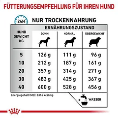 Royal Canin Veterinary Canine Sensitivity Control sausas maistas šunims, 5 - 9,9 kg — 4 nuotrauka