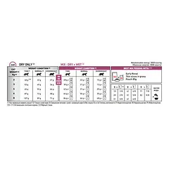 Royal Canin Vet VD Early Renal veterinarinis maistas katėms 1,5kg — 2 nuotrauka